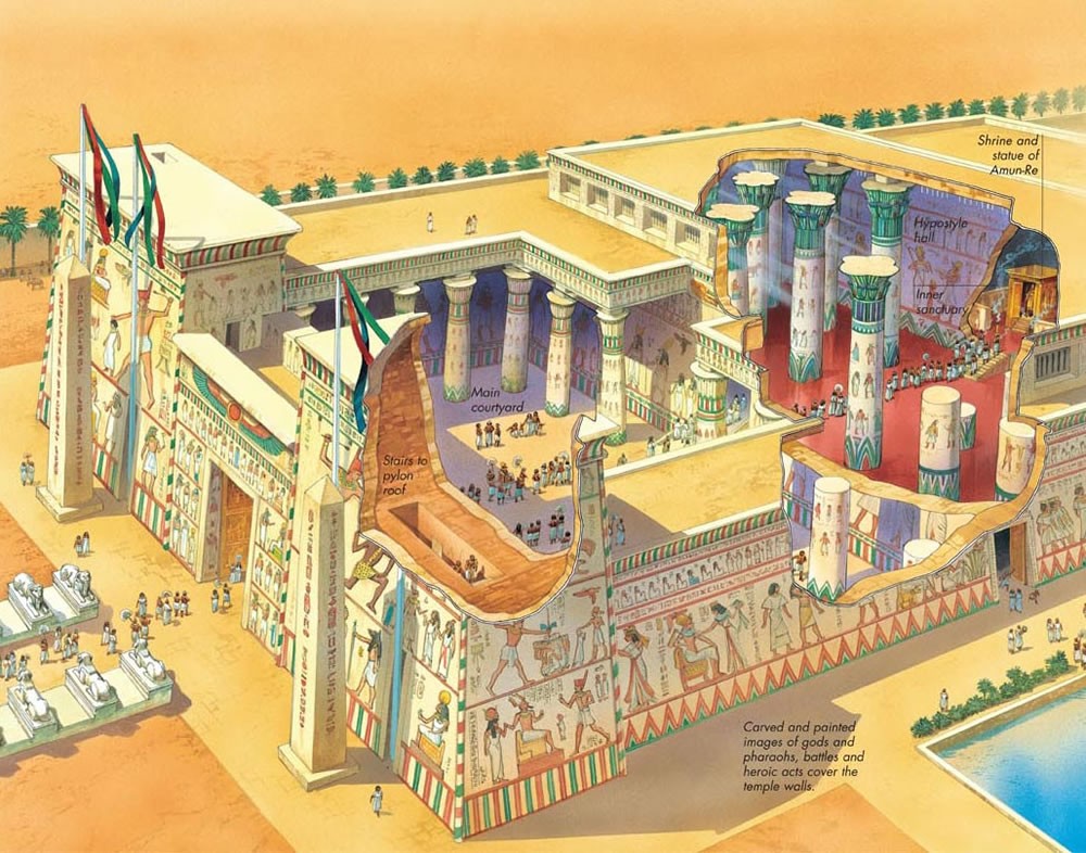 Det ægyptiske tempel