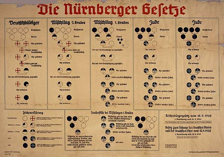 Medicin i Nazi-Tyskland