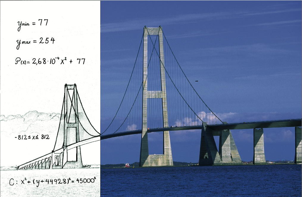 Anvendt matematik anvendt