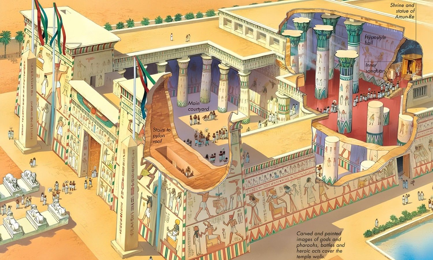 Det ægyptiske tempel